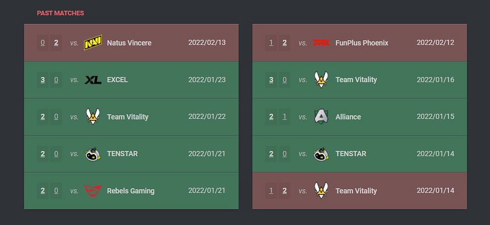 Recent results of LDN UTD and BIG (Image via vlr.gg)